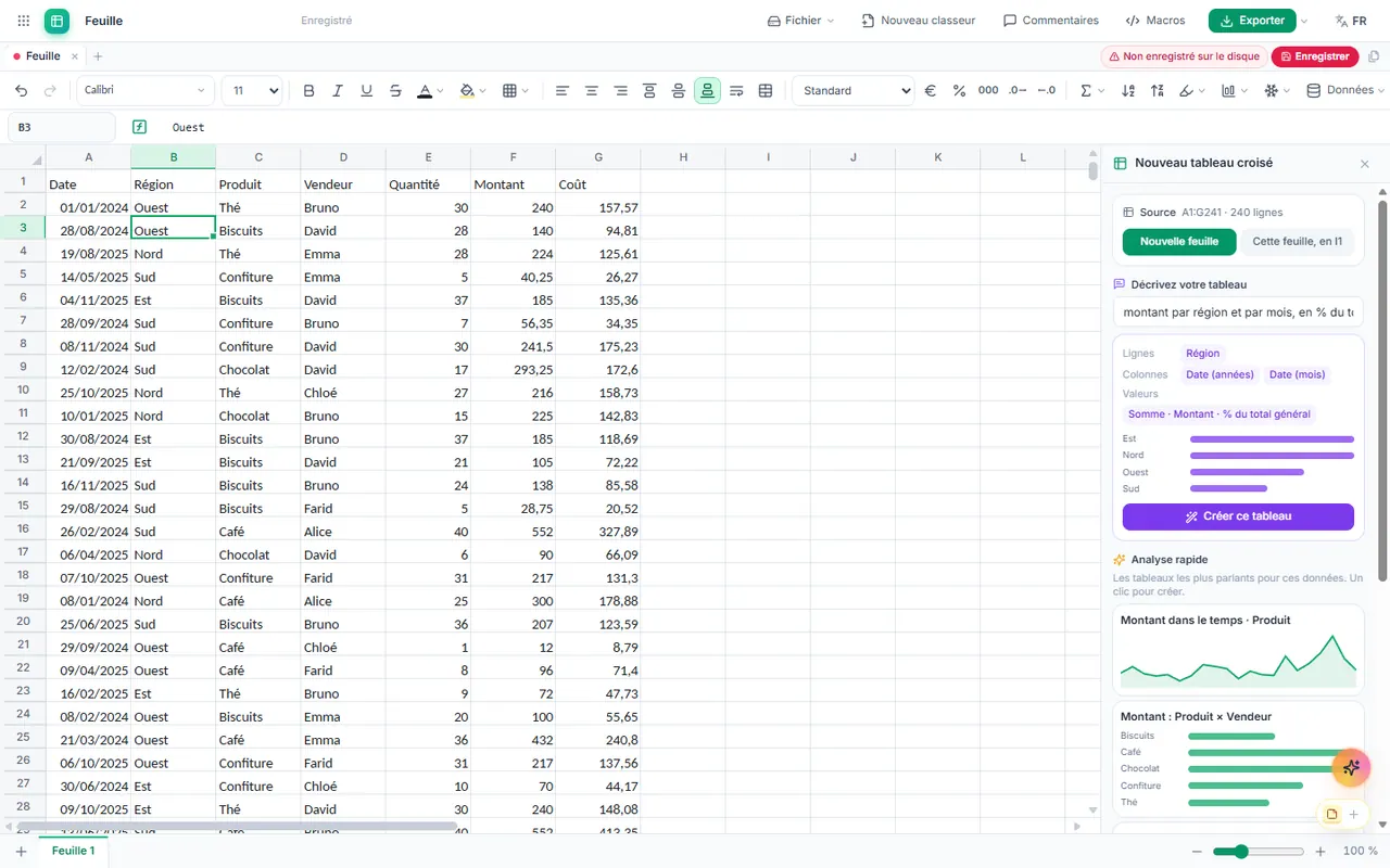 PivotTable pane: the sentence “montant par région et par mois, en % du total” is understood and a preview appears before the table is created (French interface)